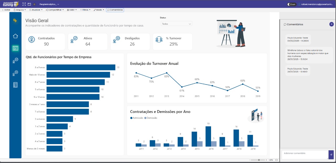 Dashboard Power Embedded