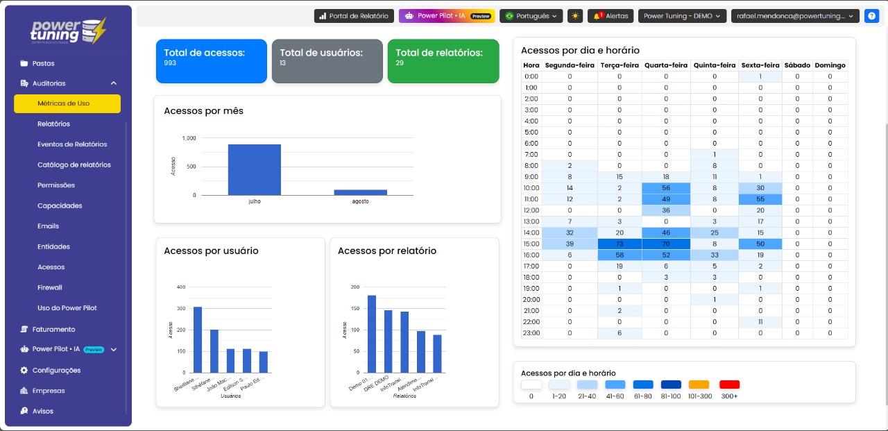 Dashboard Power Embedded