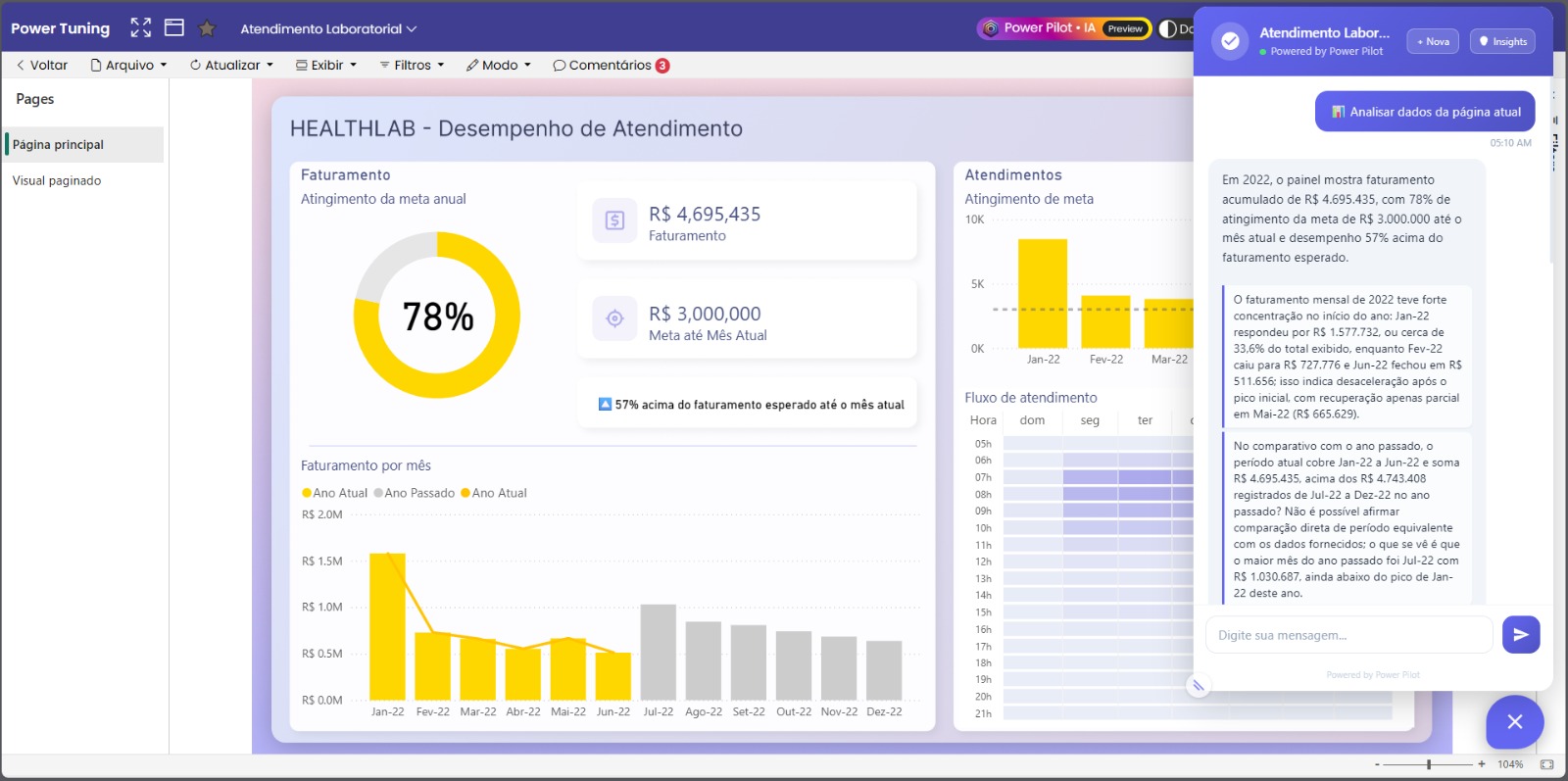 Dashboard Power Embedded