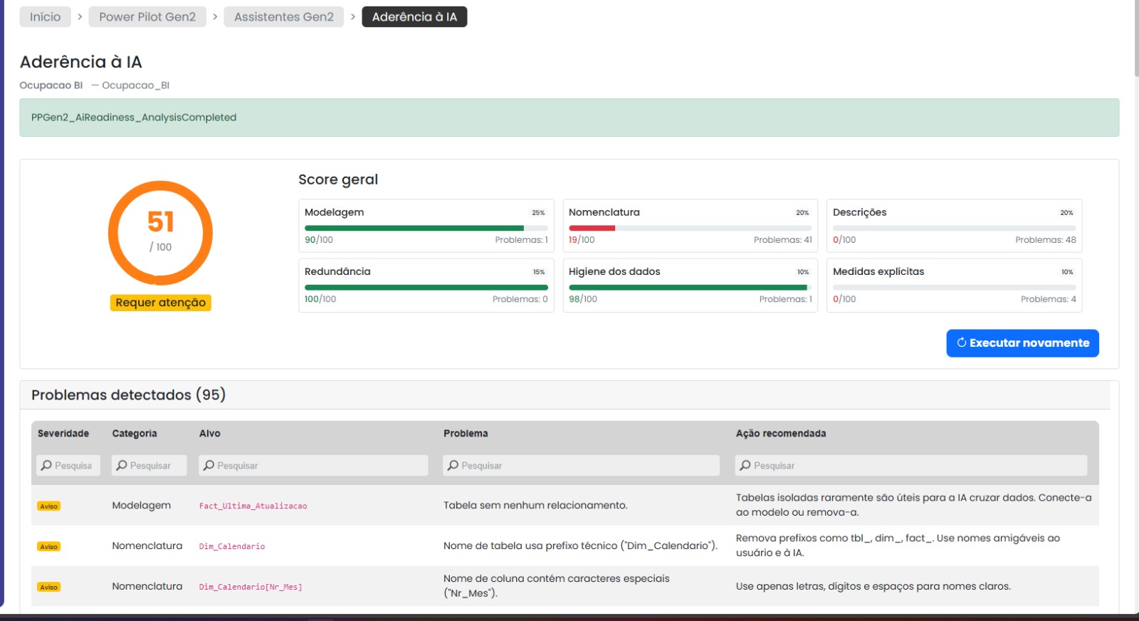Dashboard Power Embedded